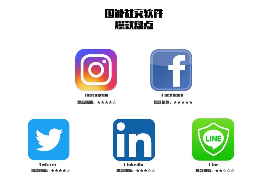 国外主流社交网站_国外爆款社交APP_社交APP盘点