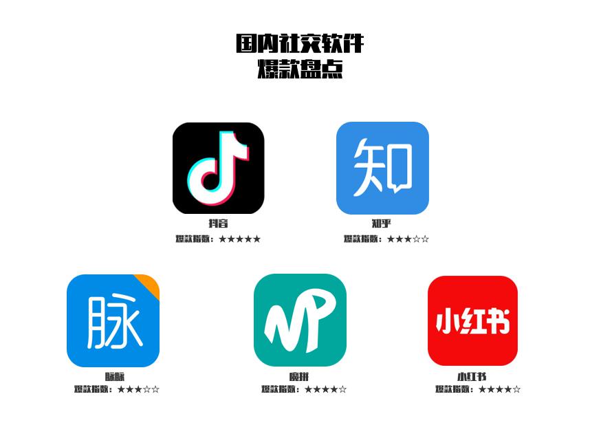 国外爆款社交APP_国外主流社交网站_社交APP盘点