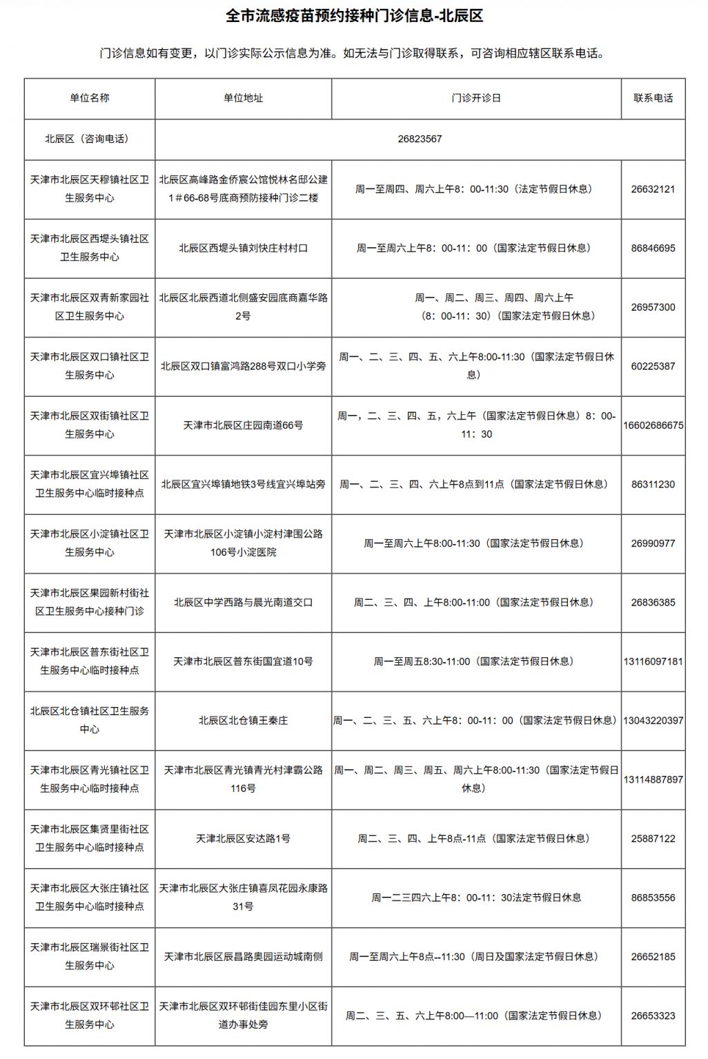 2025年天津市北辰区流感疫苗接种一览表