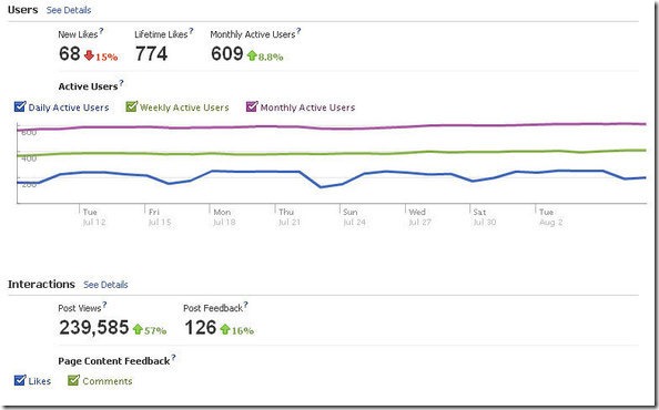 十大最酷社交媒体监测工具