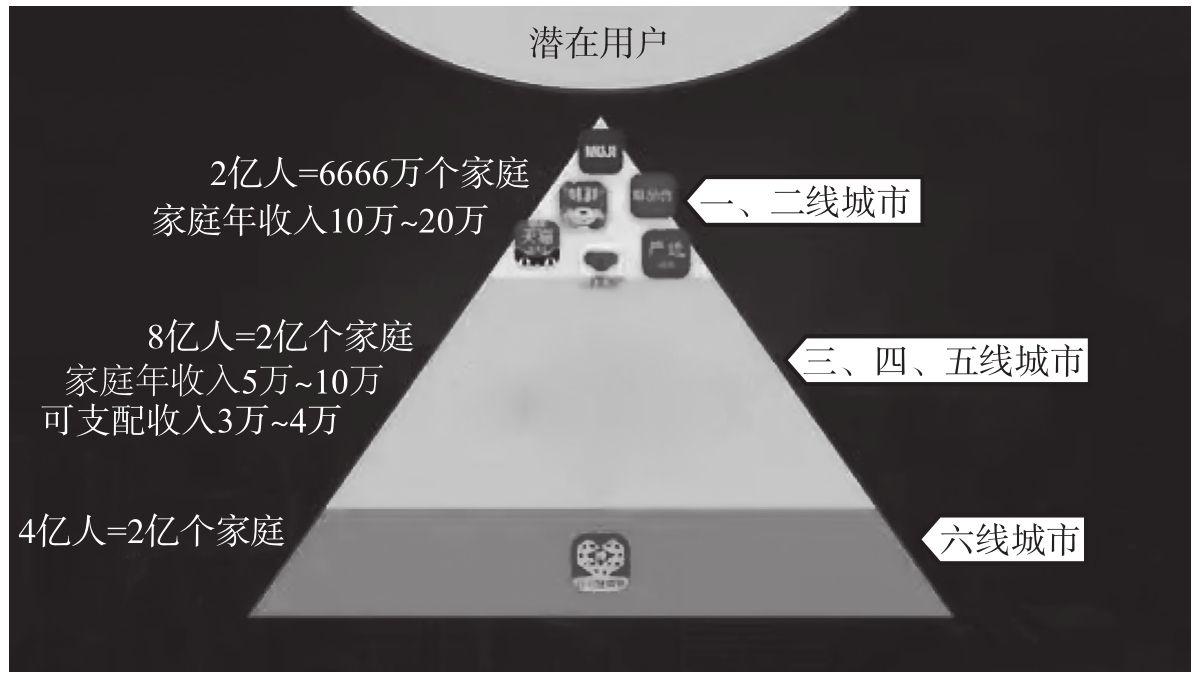 1.4　社交电商突飞猛进