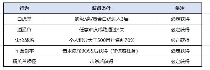 剑侠世界国庆活动_游戏国庆专题_剑侠世界国庆红包