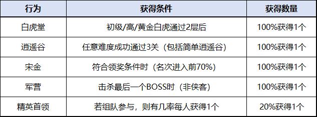 游戏国庆专题_剑侠世界国庆红包_剑侠世界国庆活动