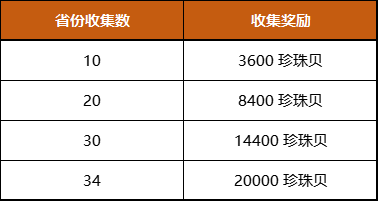 剑侠世界国庆活动_游戏国庆专题_剑侠世界国庆红包