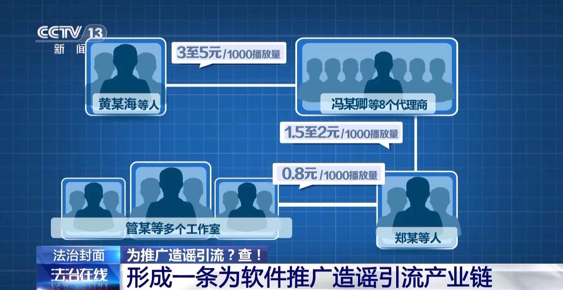 视频社交软件有什么_最火的视频社交软件_视频社交软件有哪些