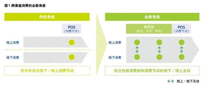 社交式电商_良品铺子社交电商_社交电商是什么意思怎么做