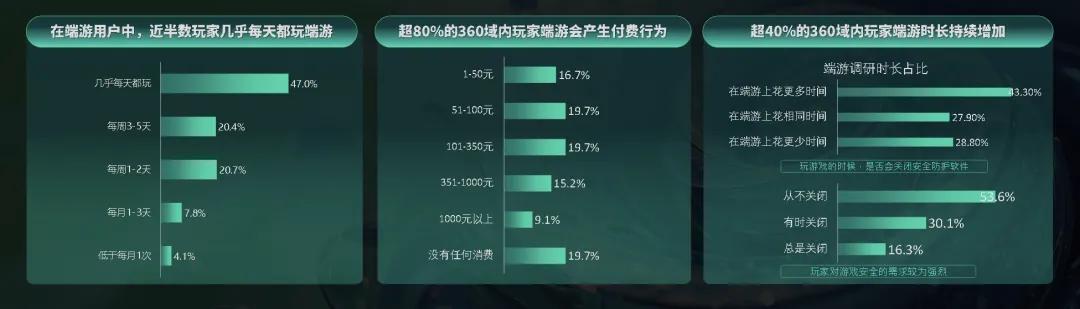游戏专题页面_PC端游戏市场趋势_360软件管家游戏榜单分析