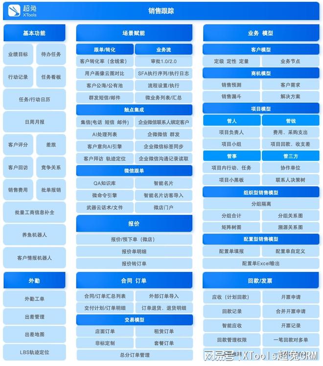 CRM软件盈利能力提升策略_2025最新社交软件_2025年CRM市场趋势分析