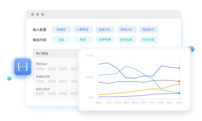 社交媒体营销竞争激烈_数说聚合社媒聆听工具_社交媒体监测工具