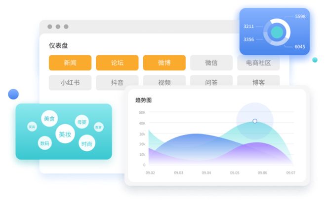 社交媒体营销竞争激烈_社交媒体监测工具_数说聚合社媒聆听工具