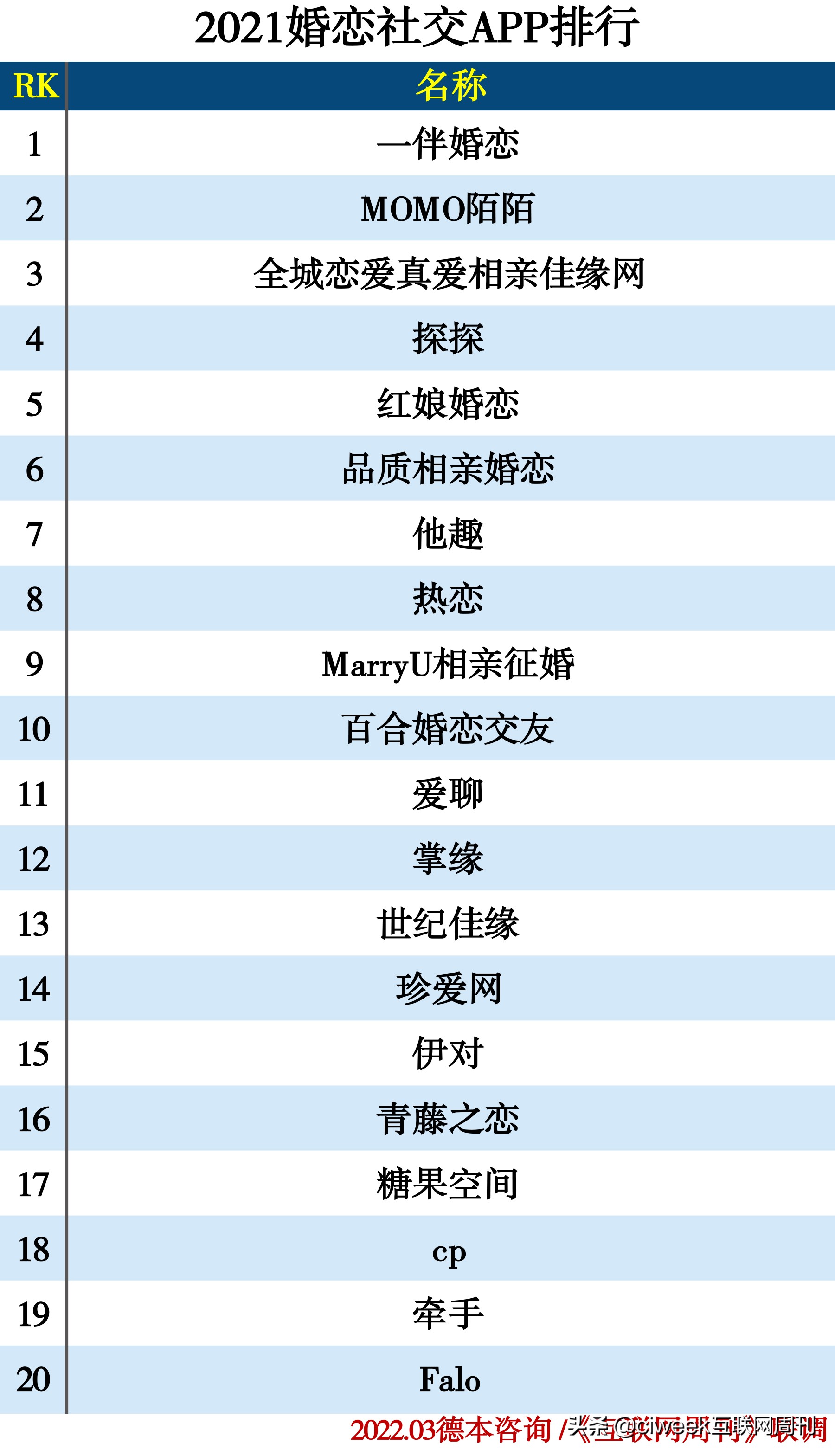 社交软件排行_移动社交用户规模_单身青年社交底牌
