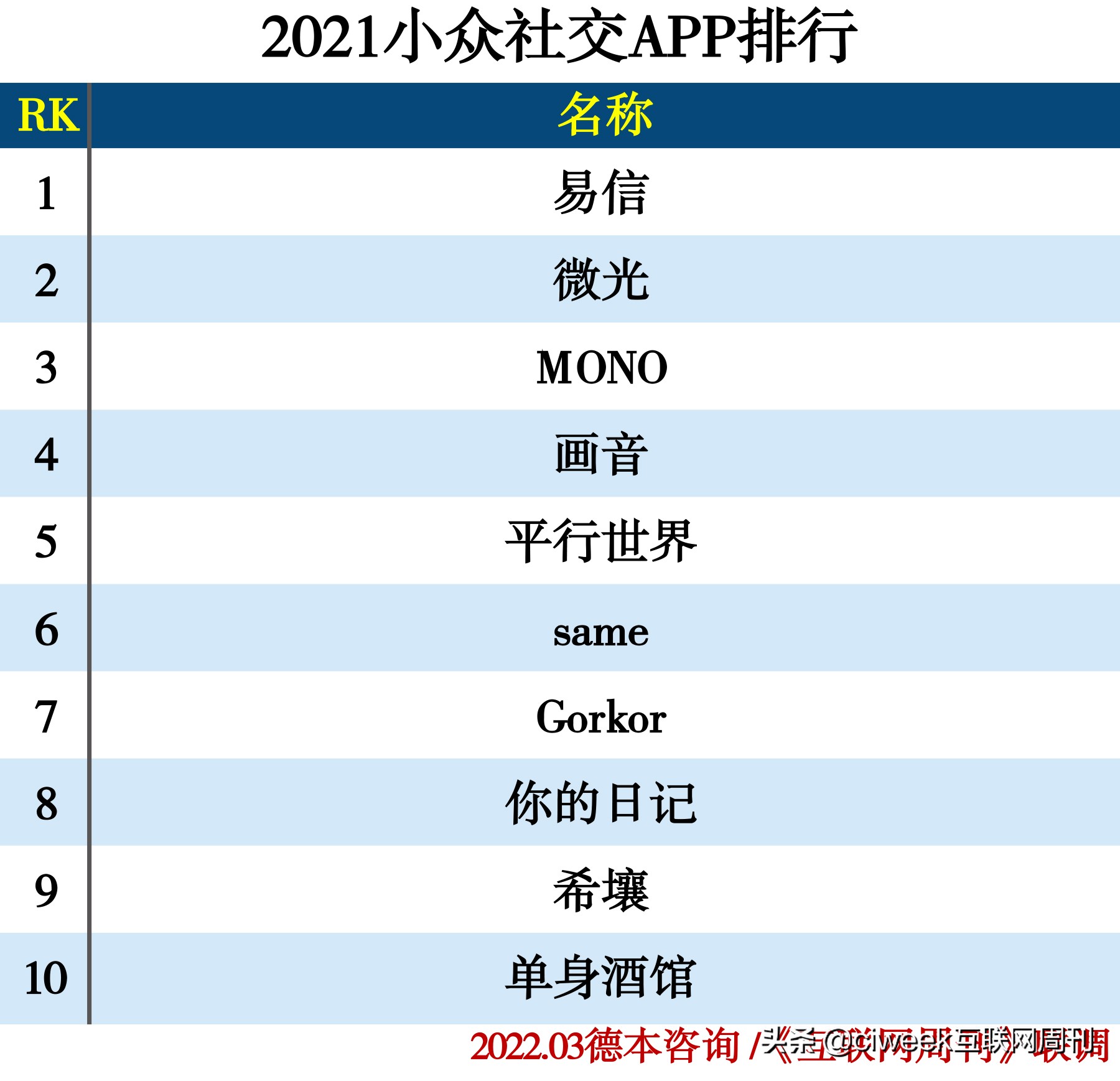 移动社交用户规模_社交软件排行_单身青年社交底牌