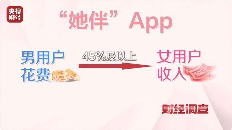 约炮社交软件_聊天交友软件涉黄调查_交友软件消费陷阱