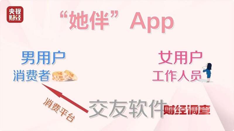 约炮社交软件_聊天交友软件涉黄调查_交友软件消费陷阱