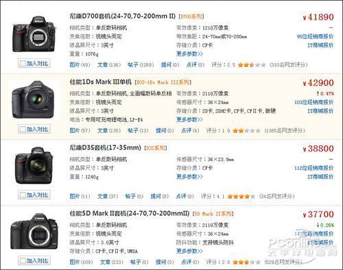 升级机身还是镜头 决定相机画质因素