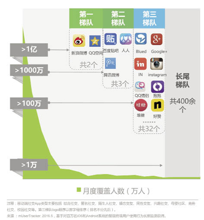 社交文化网络社群的价值_社交网络文化_社交文化网络是什么