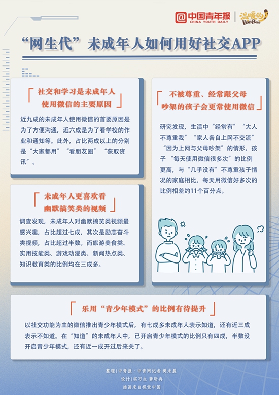 “网生代”如何用好社交App