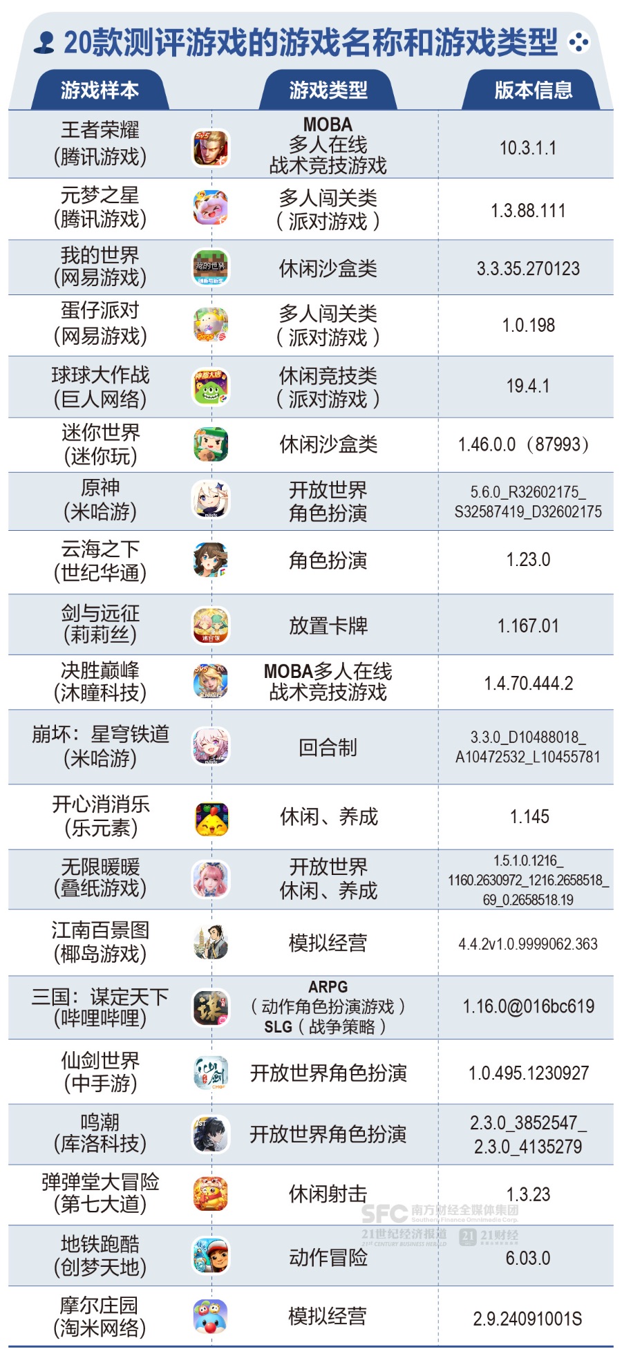  2025手游未成年人保护机制测评 __游戏人专题