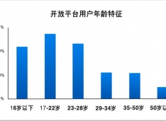 社交营销网络_肯德基社交网络营销案例分析_肯德基SNS平台品牌策略