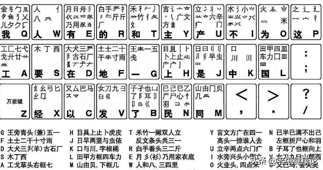 汉字难学难记的历史与现状_汉字中文的特点是什么_罗素批评汉字的三个缺点