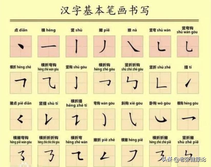 汉字难学难记的历史与现状_汉字中文的特点是什么_罗素批评汉字的三个缺点