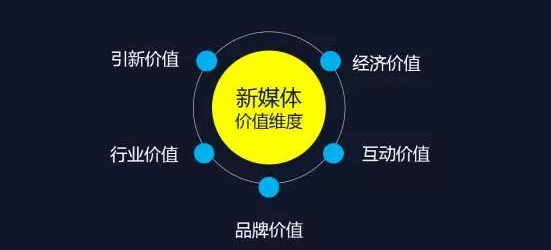 新媒体营销与传统营销的区别_90后朋友圈社交礼仪_新媒体营销策略