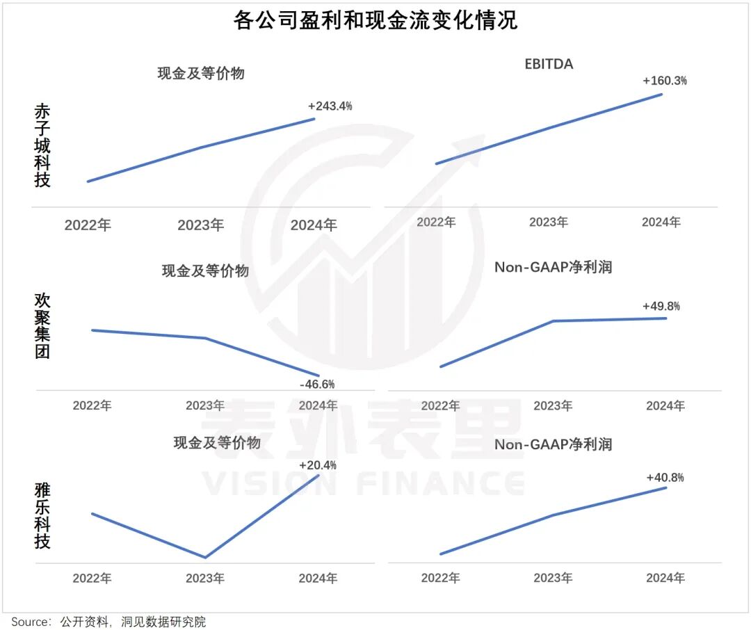 国外短视频社交网站_中东社交娱乐市场新机遇_伊拉克社交泛娱出海