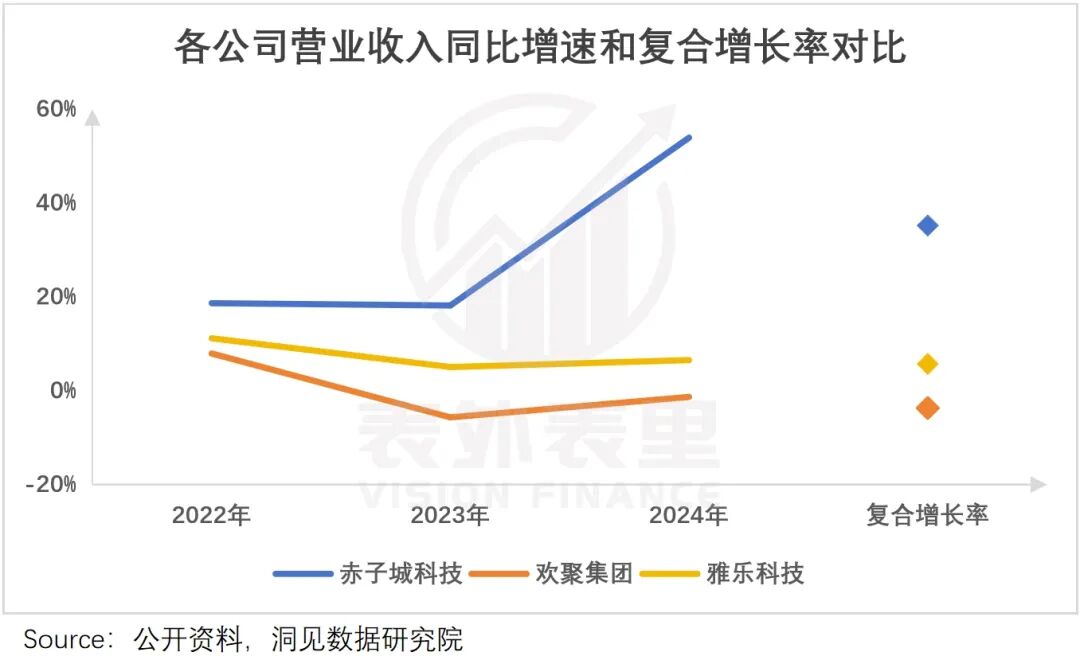 国外短视频社交网站_中东社交娱乐市场新机遇_伊拉克社交泛娱出海