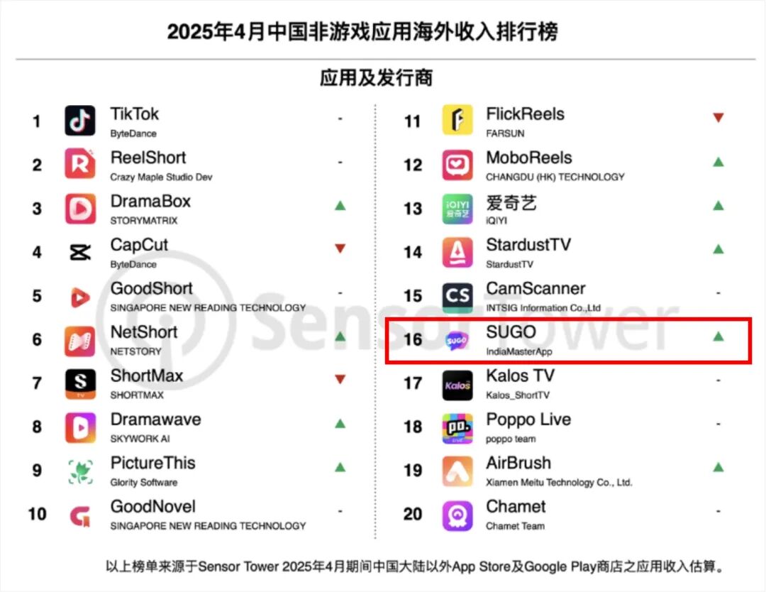 中东社交娱乐市场新机遇_国外短视频社交网站_伊拉克社交泛娱出海