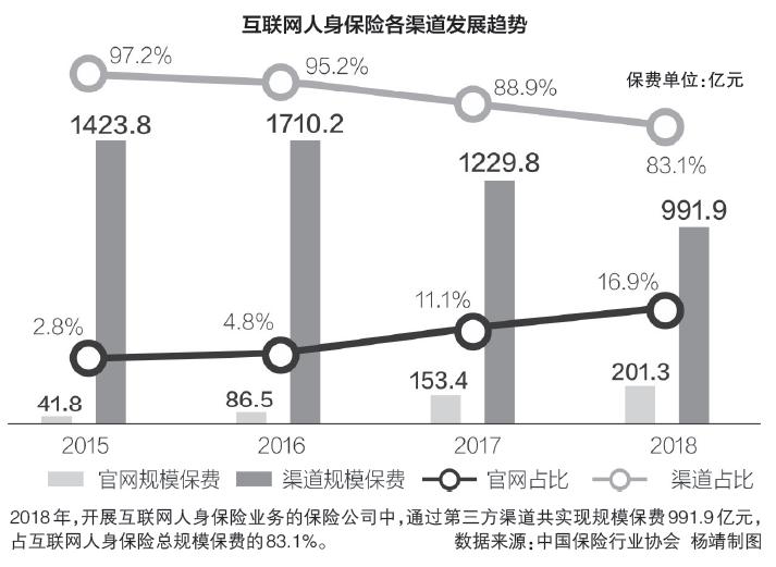 大病救助筹款平台的保险变现：轻松筹爱心会员“专属优惠”，真福利还是纯套路？