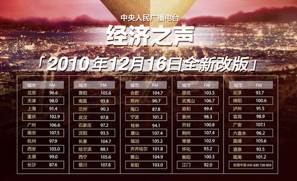 经济之声节目全国各地频率分布表