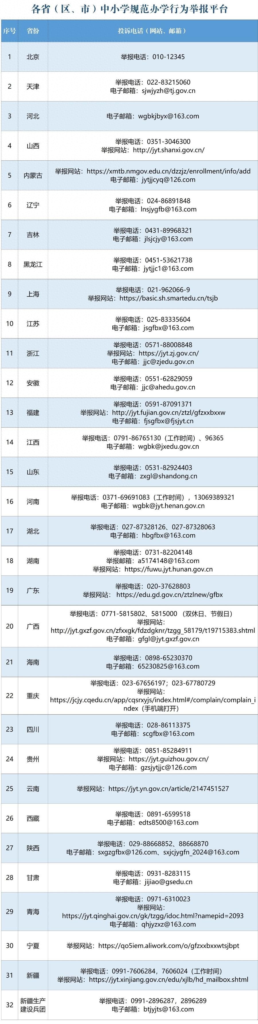 提前开学、违规补课，教育部公布一批中小学违规办学典型案例
