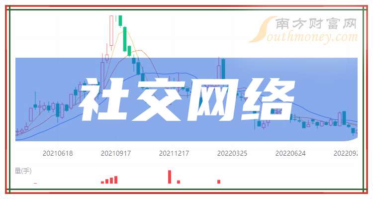 社交网络概念股票，受益股有这些上市公司！（2025年版）