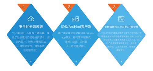 ThinkSNS V4.2 社群系统优化_sns社交网站分析_ThinkSNS 移动社交引擎特性