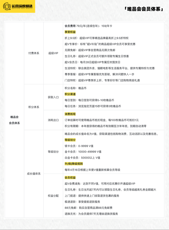 创乎网, 京东Plus会员破3000万，淘宝88VIP会员破2500万，电商付费会员有多香？丨专题研究