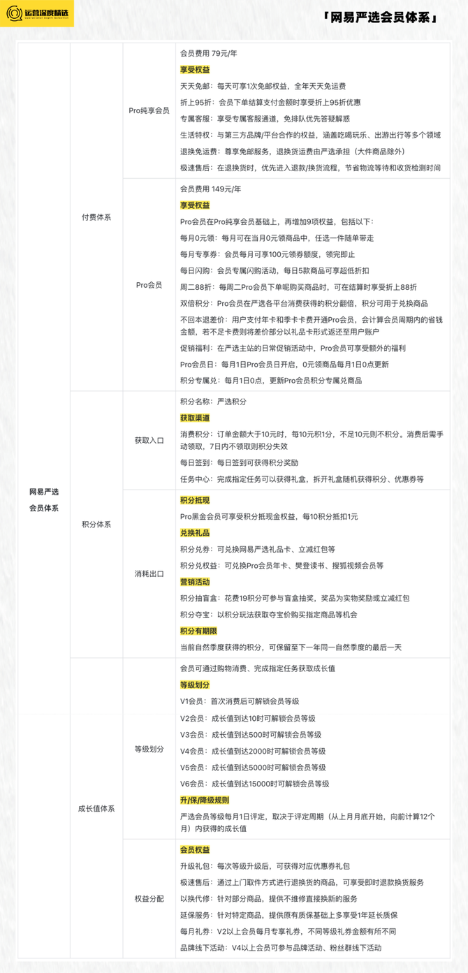 创乎网, 京东Plus会员破3000万，淘宝88VIP会员破2500万，电商付费会员有多香？丨专题研究