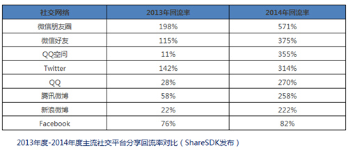 徐志斌《社交红利2:0：即时引爆》热销(图)