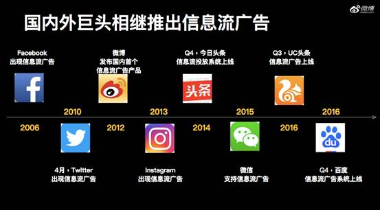 社交广告_内容营销_社会化营销