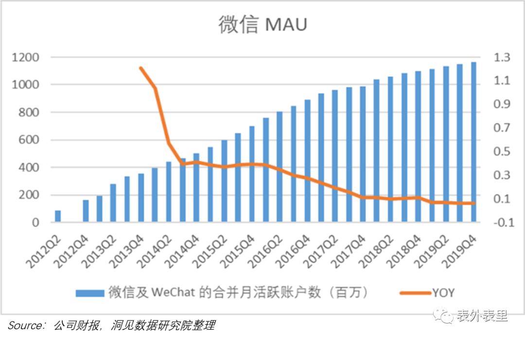 朋友圈社交广告_社交平台广告变现策略_企业增长接力赛
