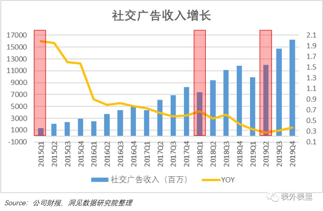 企业增长接力赛_朋友圈社交广告_社交平台广告变现策略