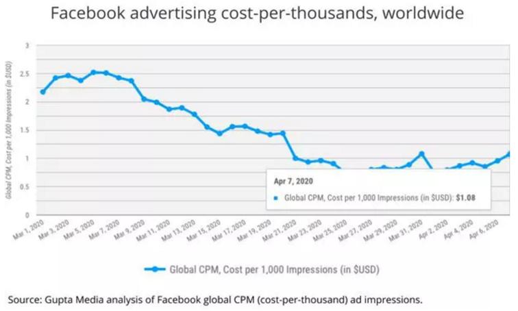 企业增长接力赛_社交平台广告变现策略_朋友圈社交广告