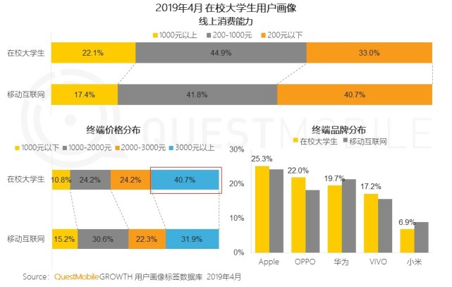 校园社交app竞品分析报告