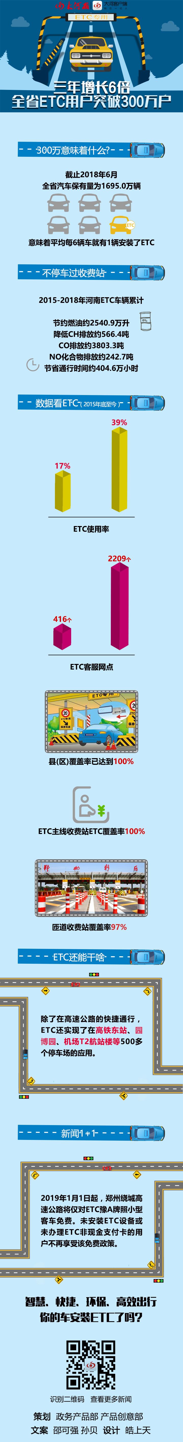 哪种高速缴费方式最便利？三年增长6倍，河南ETC用户突破300万