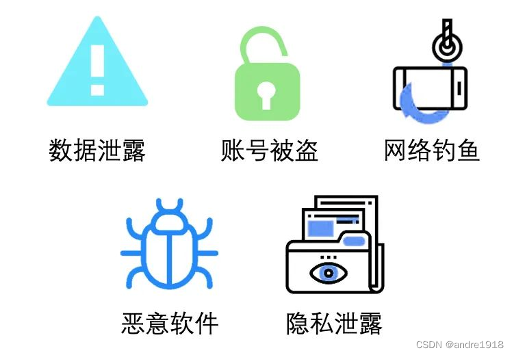 社交媒体安全的重要性及防护建议