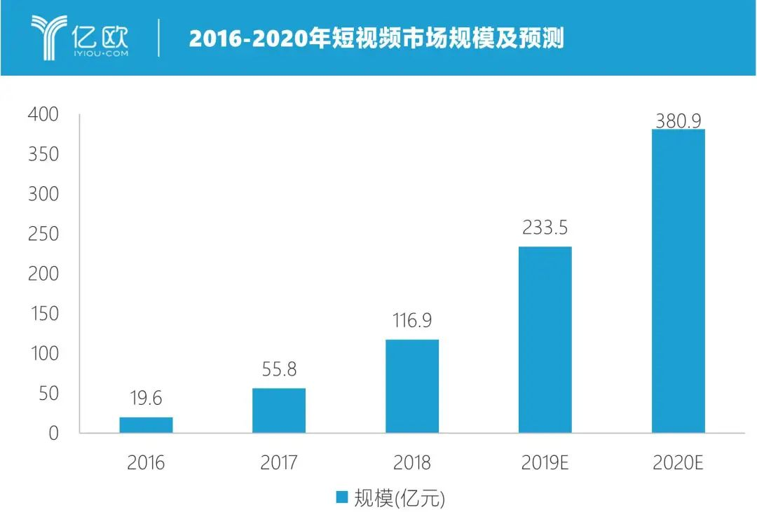 社交排名第一_社交app 排名_社交排行榜app
