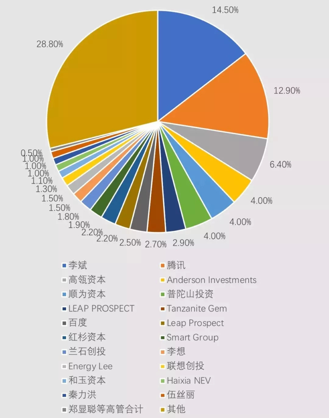 中国社交电商_互联网公司上市时间统计 _ 中国互联网企业上市速度分析 
