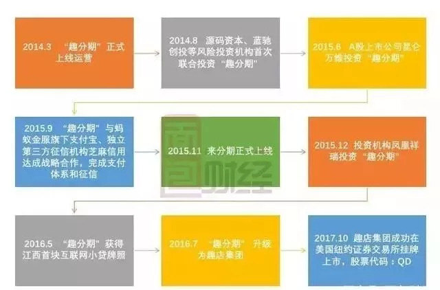  中国互联网企业上市速度分析 _互联网公司上市时间统计 _中国社交电商