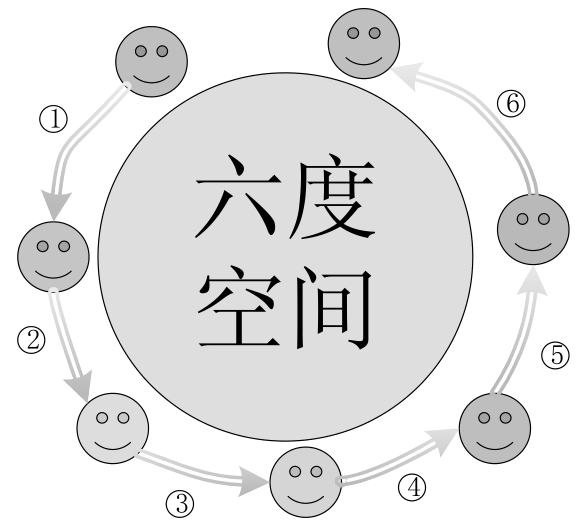 社交网络竞争性信息传播与用户行为分析