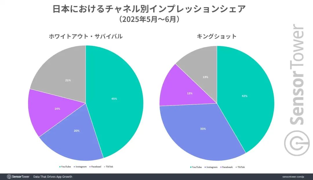 专题排行榜游戏_Kingshot日本市场表现分析_Kingshot游戏收入排行