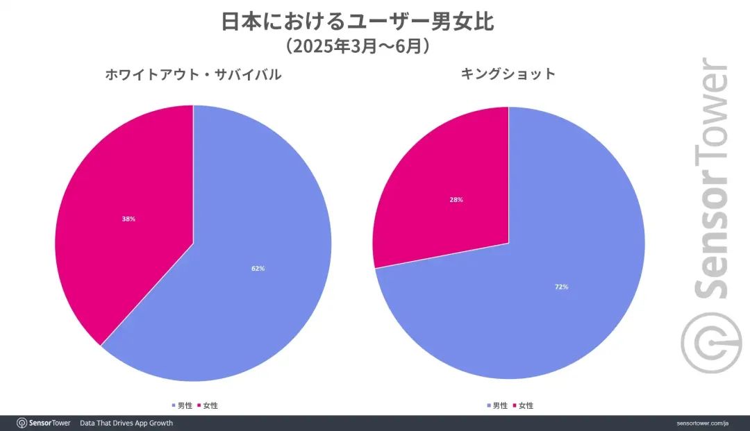 Kingshot日本市场表现分析_Kingshot游戏收入排行_专题排行榜游戏